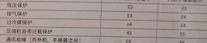 大名空调电话在哪里找